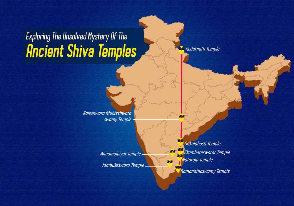 Shiva Temples